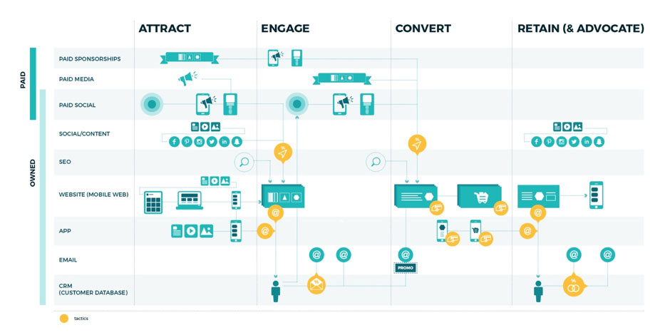 Detail Contoh Customer Journey Nomer 6