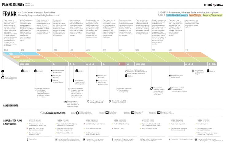 Detail Contoh Customer Journey Nomer 44