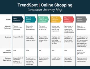 Detail Contoh Customer Journey Nomer 46