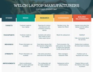 Detail Contoh Customer Journey Nomer 47