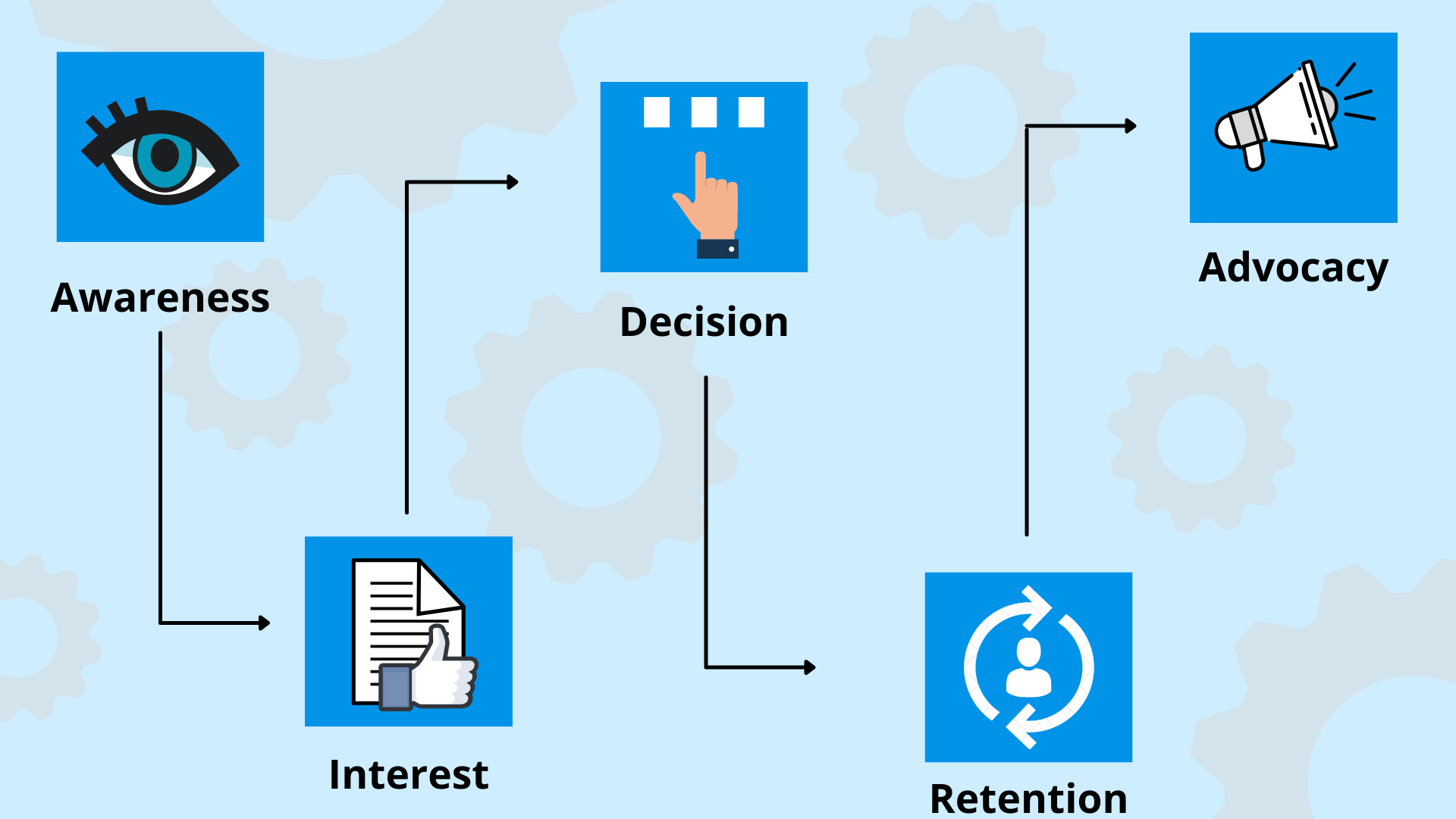 Detail Contoh Customer Journey Nomer 49