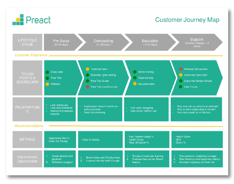 Detail Contoh Customer Journey Nomer 53