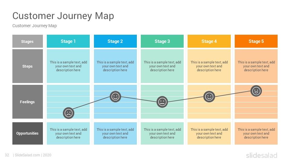 Detail Contoh Customer Journey Nomer 7