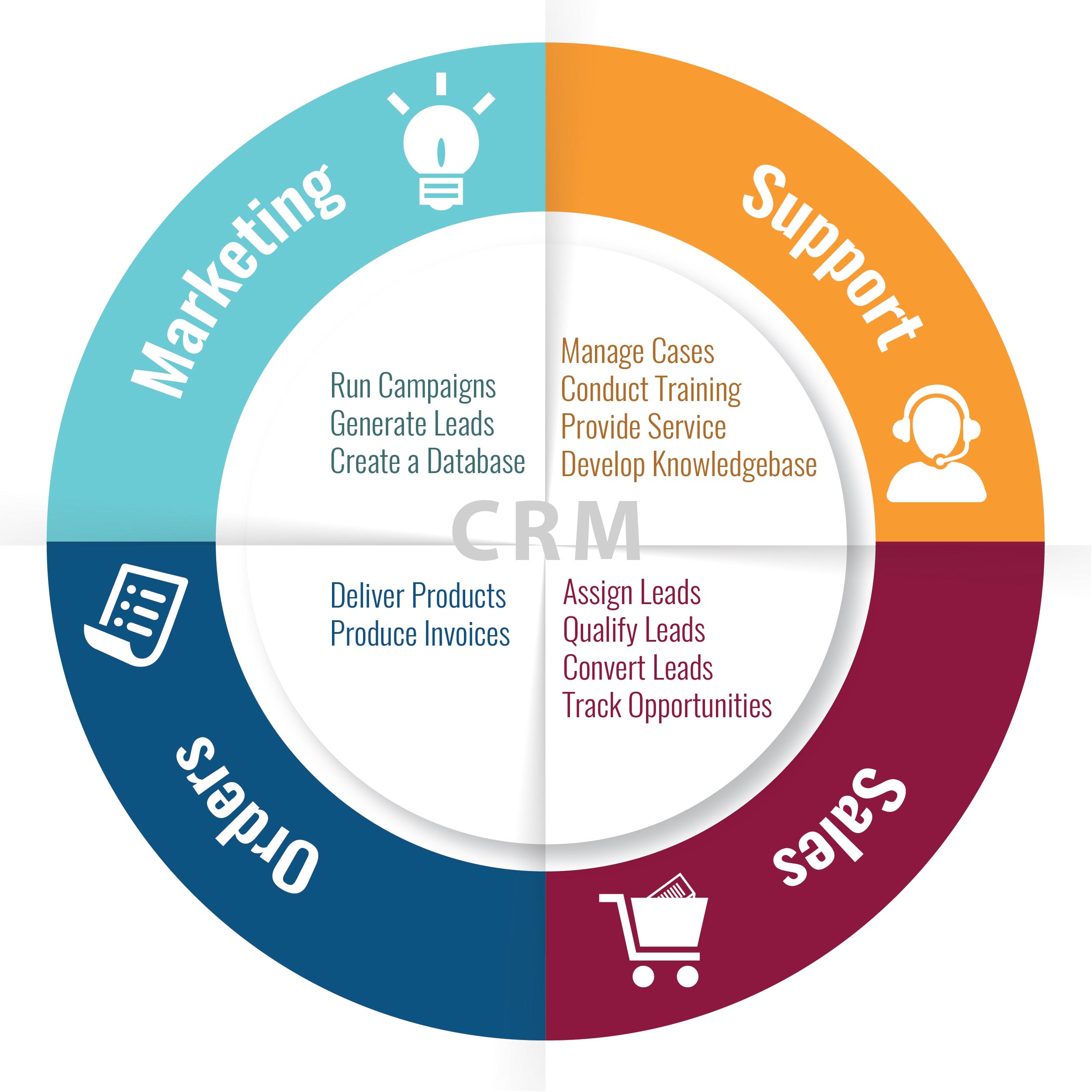 Detail Contoh Customer Relationship Nomer 13