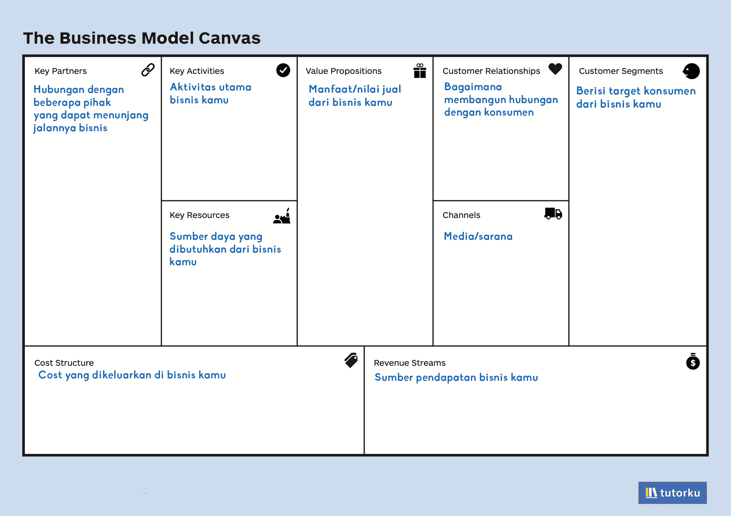 Key Resources Business Model Canvas Adalah Key Resources Business Model Canvas Adalah