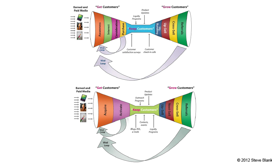 Detail Contoh Customer Relationship Nomer 40