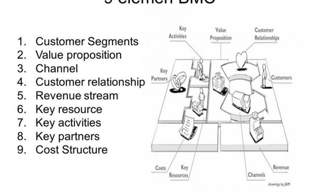 Detail Contoh Customer Relationship Nomer 51