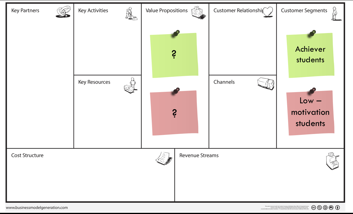 Contoh Customer Segment - KibrisPDR