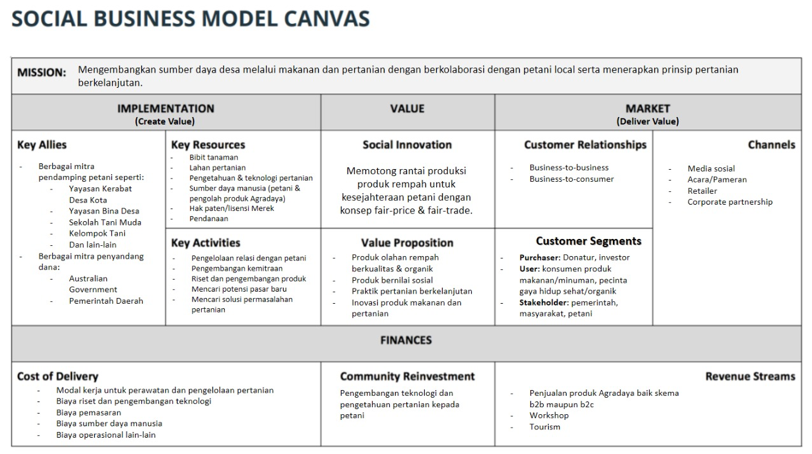 Detail Contoh Customer Segment Nomer 39