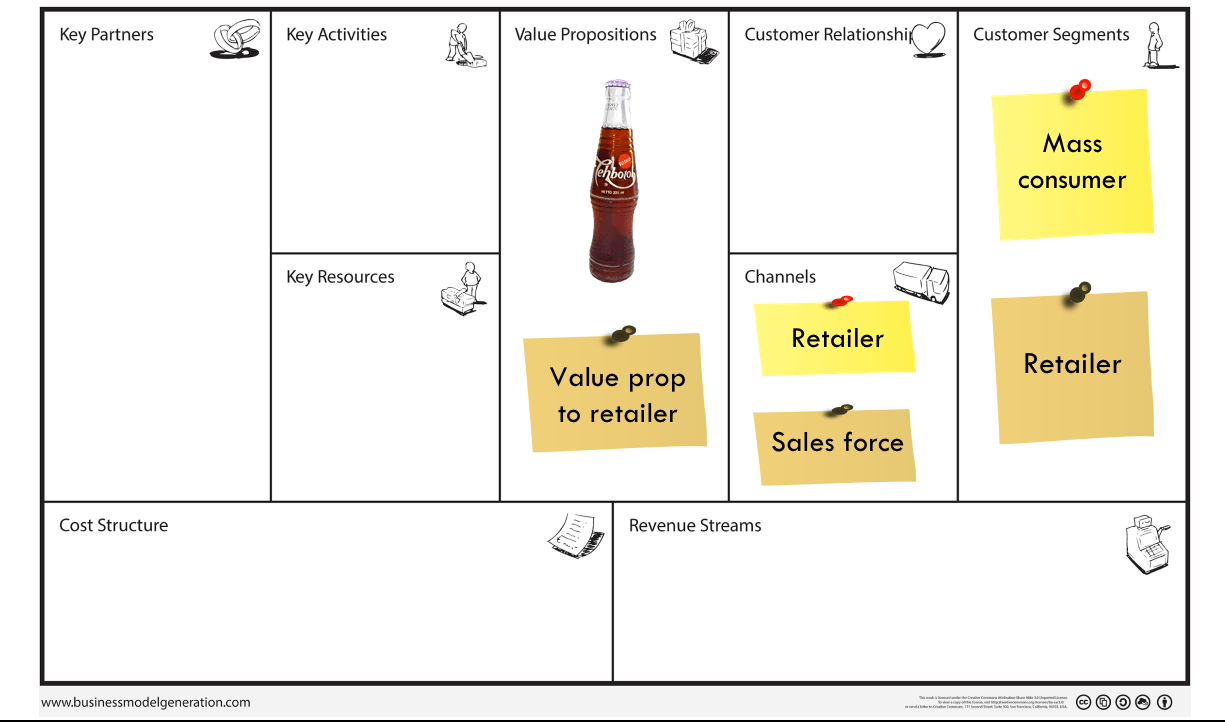 Detail Contoh Customer Segment Nomer 7