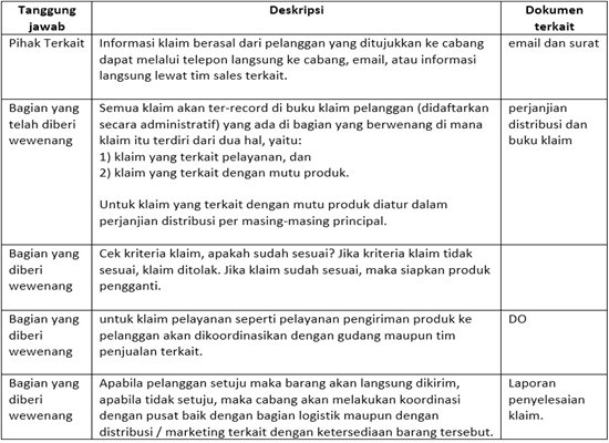 Detail Contoh Customer Service Nomer 41