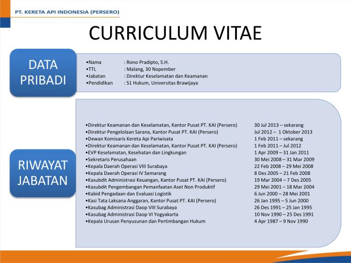 Detail Contoh Cv Pemateri Nomer 29