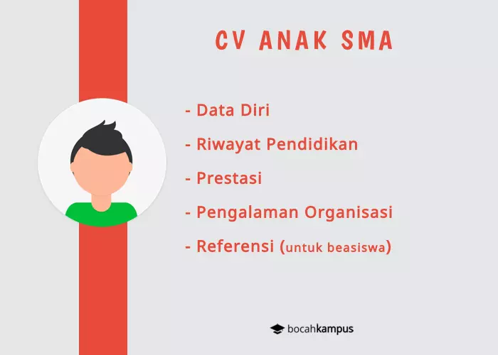 Detail Contoh Cv Sma Nomer 20