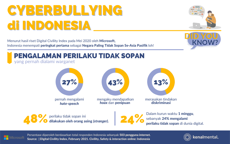 Detail Contoh Cyberbullying Di Media Sosial Nomer 16