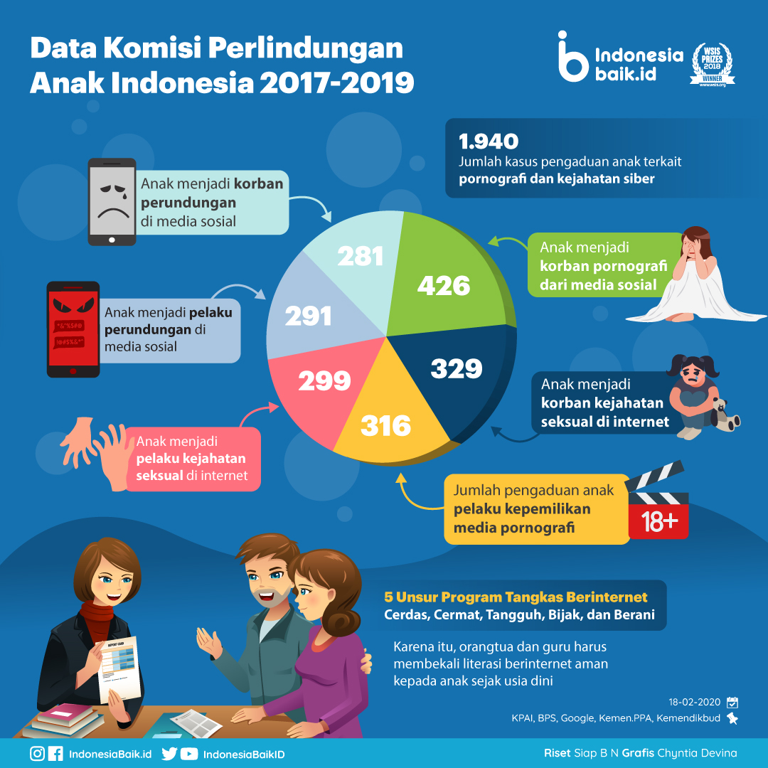 Detail Contoh Cyberbullying Di Media Sosial Nomer 25