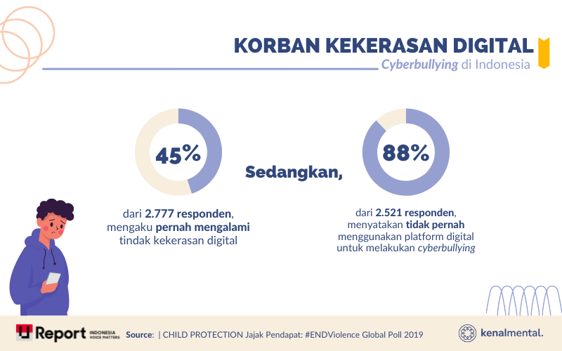 Detail Contoh Cyberbullying Di Media Sosial Nomer 34