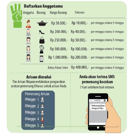 Detail Contoh Daftar Arisan Barang Nomer 13