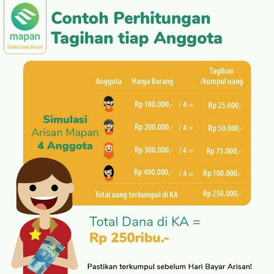 Detail Contoh Daftar Arisan Barang Nomer 4