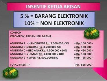 Detail Contoh Daftar Arisan Barang Nomer 5