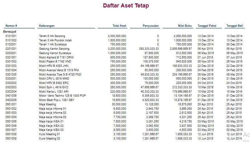 Detail Contoh Daftar Aset Perusahaan Nomer 23