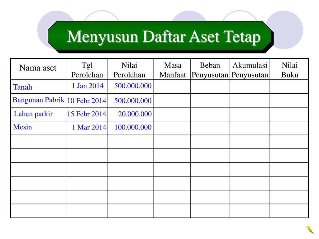 Detail Contoh Daftar Aset Perusahaan Nomer 35