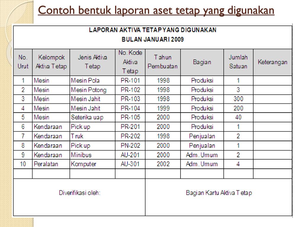 Detail Contoh Daftar Aset Perusahaan Nomer 36