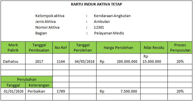 Detail Contoh Daftar Aset Perusahaan Nomer 38