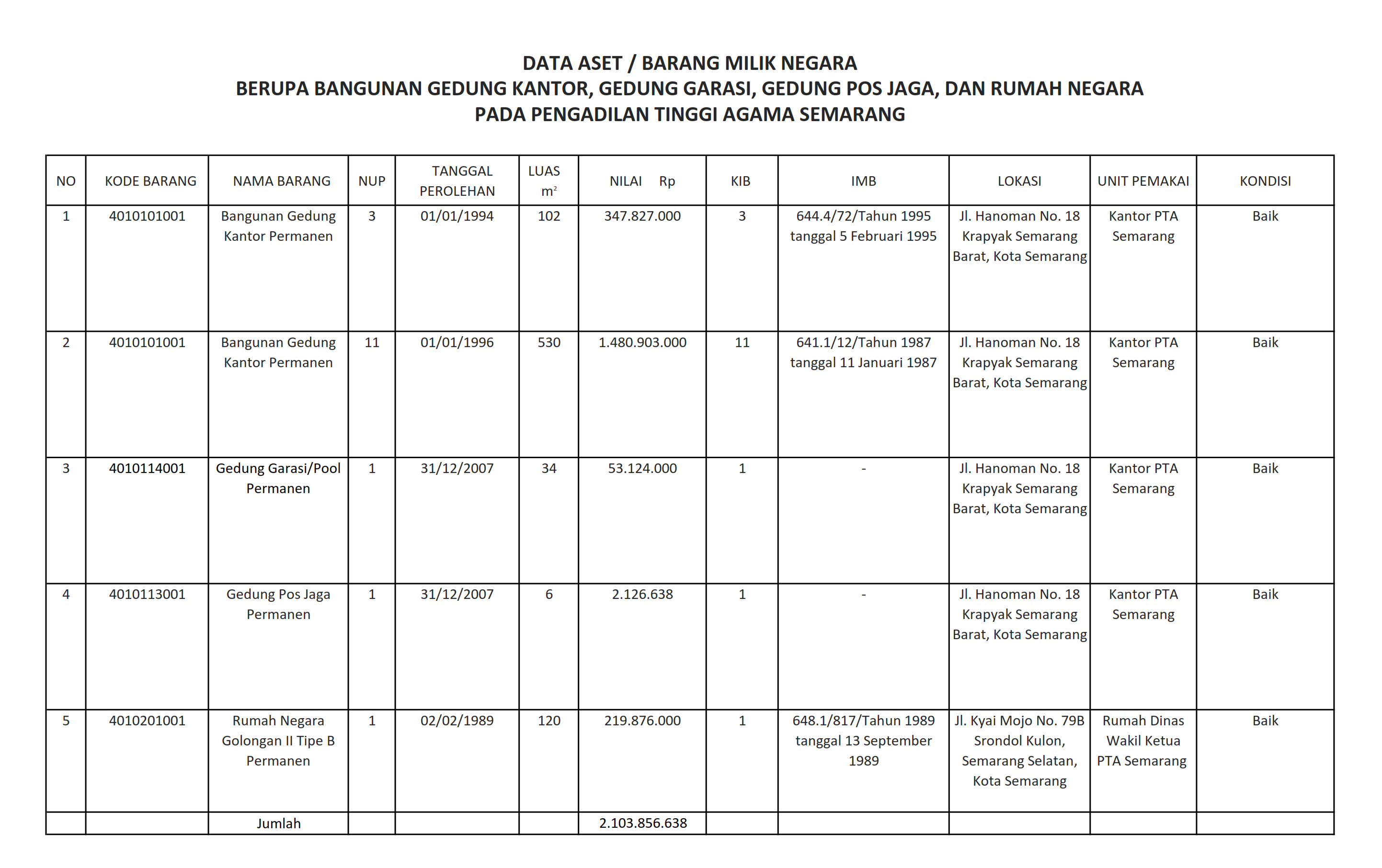 Detail Contoh Daftar Aset Perusahaan Nomer 6