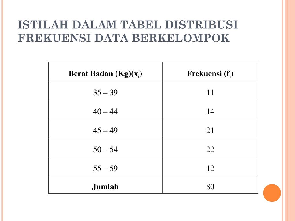 Detail Contoh Daftar Distribusi Frekuensi Nomer 29