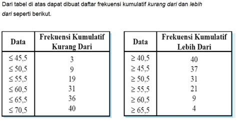 Detail Contoh Daftar Distribusi Frekuensi Nomer 37