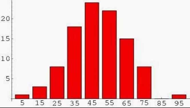 Detail Contoh Daftar Distribusi Frekuensi Nomer 47