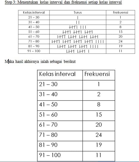 Detail Contoh Daftar Distribusi Frekuensi Nomer 49