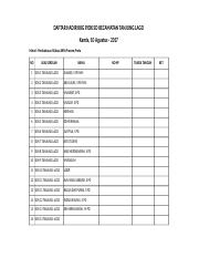 Detail Contoh Daftar Hadir Kegiatan Nomer 55