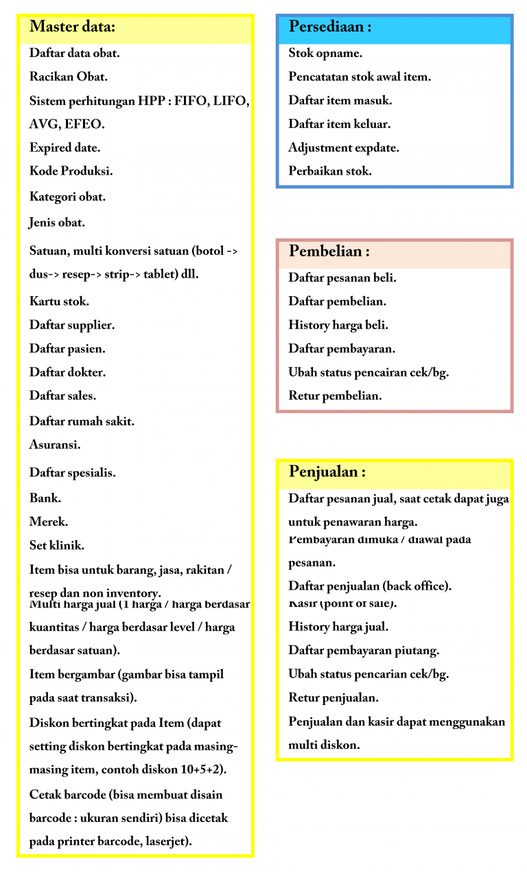 Detail Contoh Daftar Indeks Nomer 22