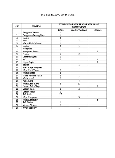 Detail Contoh Daftar Inventaris Nomer 44