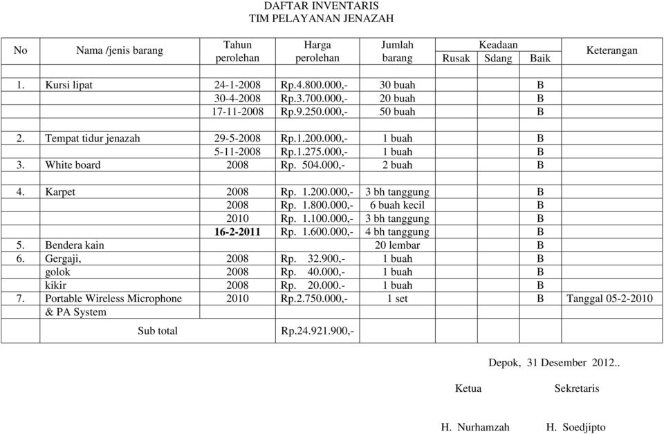 Detail Contoh Daftar Inventaris Kantor Nomer 24