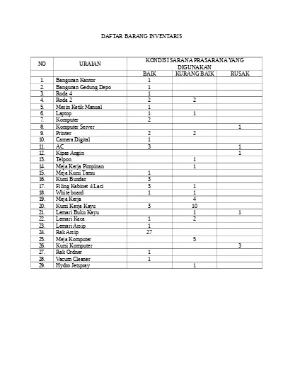 Detail Contoh Daftar Inventaris Peralatan Kantor Koleksi Nomer 34