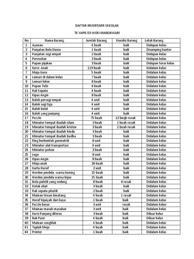 Contoh Daftar Inventaris Sekolah - KibrisPDR