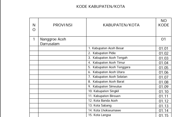 Detail Contoh Daftar Inventaris Sekolah Nomer 30