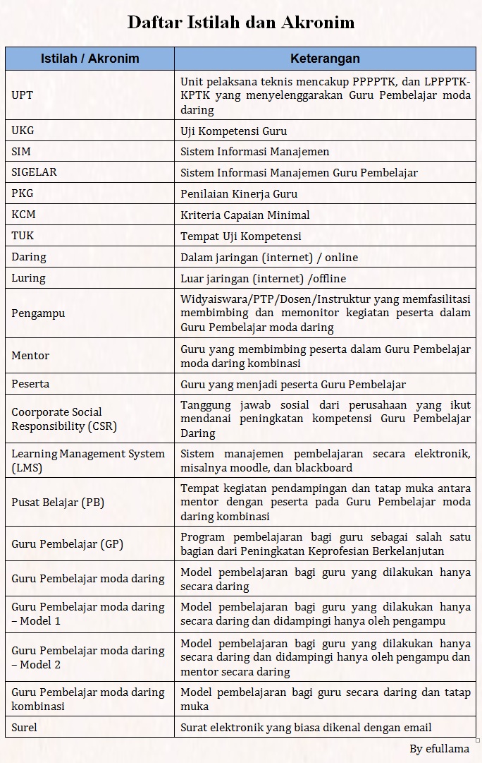 Detail Contoh Daftar Istilah Nomer 5