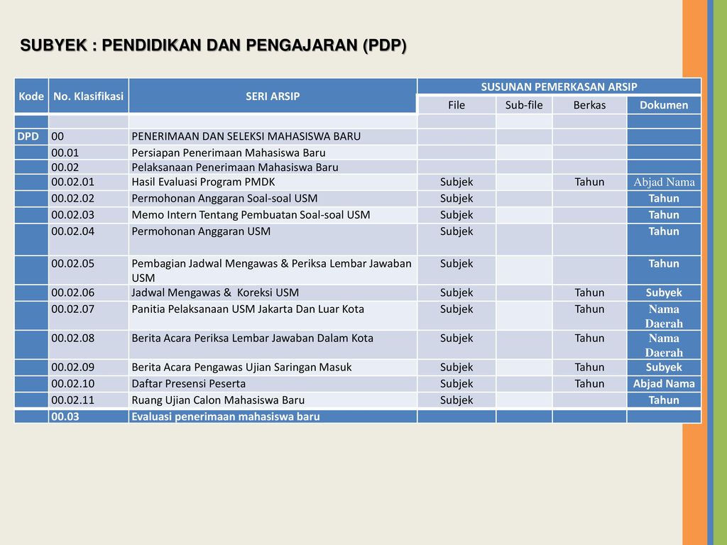 Detail Contoh Daftar Klasifikasi Sistem Subjek Nomer 17