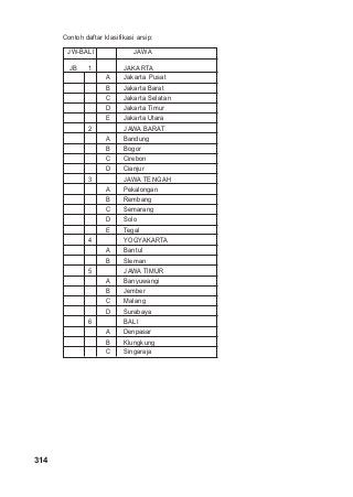 Detail Contoh Daftar Klasifikasi Sistem Wilayah Nomer 16