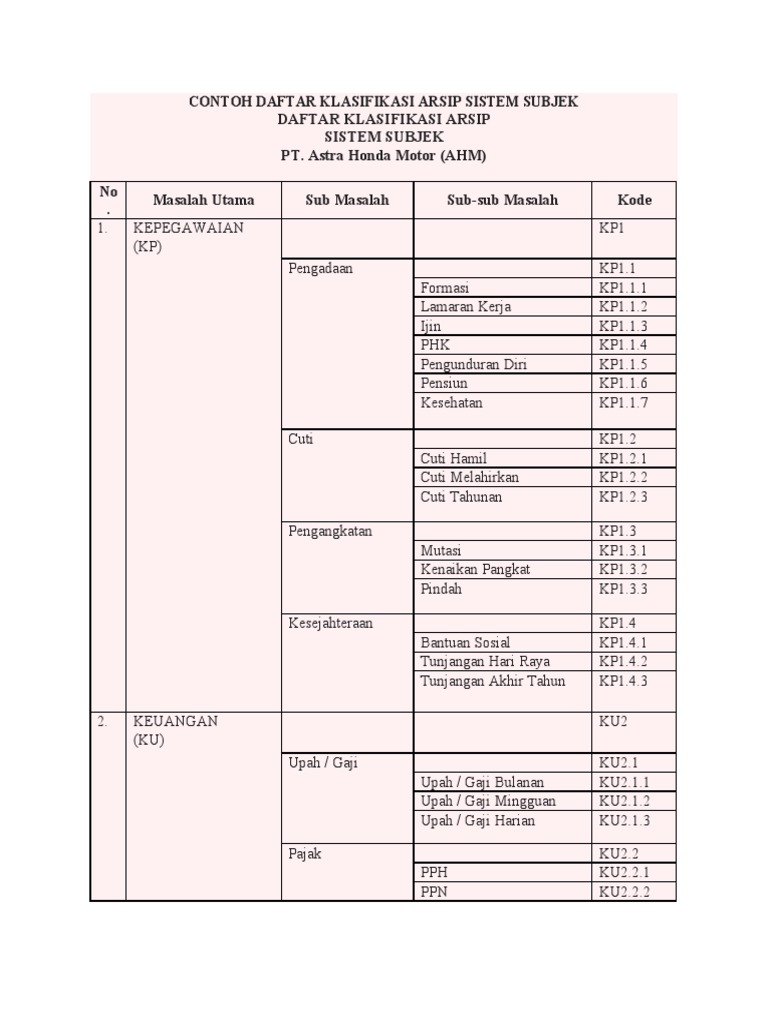 Detail Contoh Daftar Klasifikasi Sistem Wilayah Nomer 4