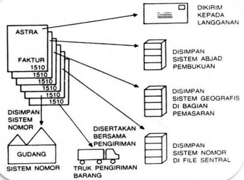 Detail Contoh Daftar Klasifikasi Sistem Wilayah Nomer 26