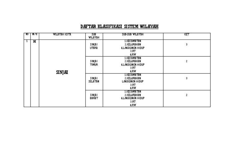 Detail Contoh Daftar Klasifikasi Sistem Wilayah Nomer 7