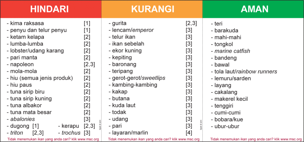 Contoh Daftar Menu Diet Kolesterol - KibrisPDR