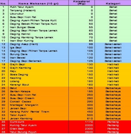 Detail Contoh Daftar Menu Diet Kolesterol Nomer 2