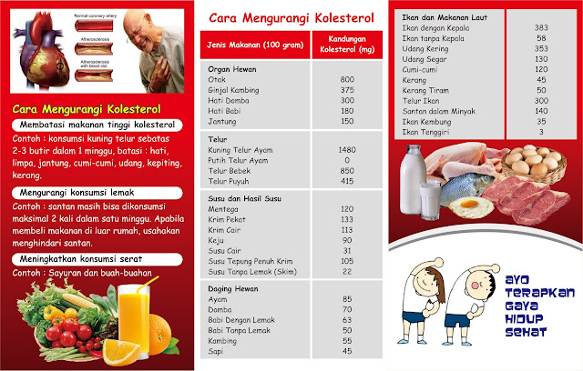 Detail Contoh Daftar Menu Diet Kolesterol Nomer 3