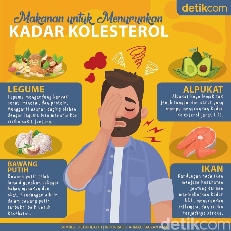 Detail Contoh Daftar Menu Diet Kolesterol Nomer 4