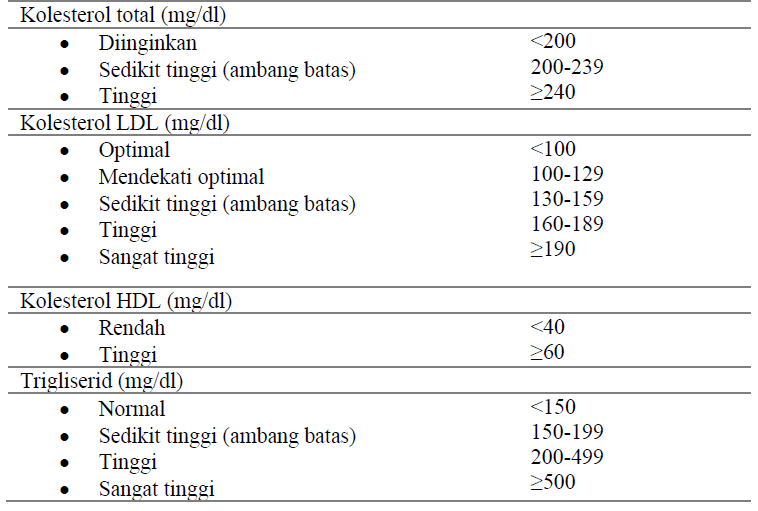 Detail Contoh Daftar Menu Diet Kolesterol Nomer 28